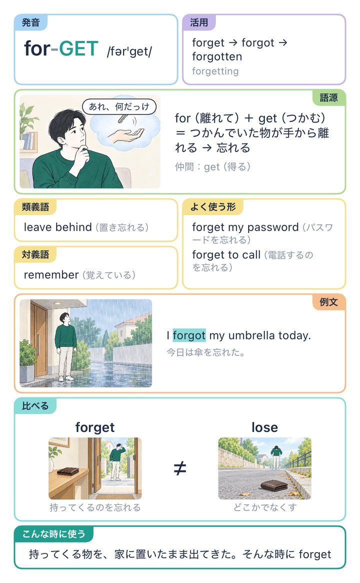 forget の解説カード。forget と lose を比べる